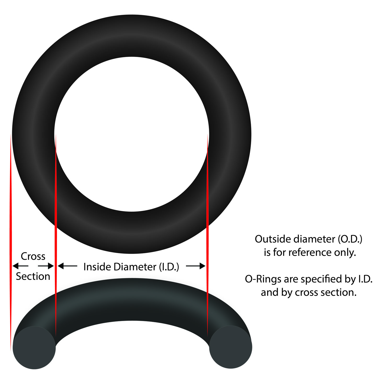 O-Ring, Zodiac Clearwater LM3, Adapter | eBay